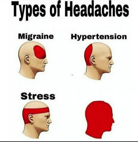 Tipos de dolor de cabeza